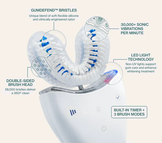 EluMint™ Sonic Pro